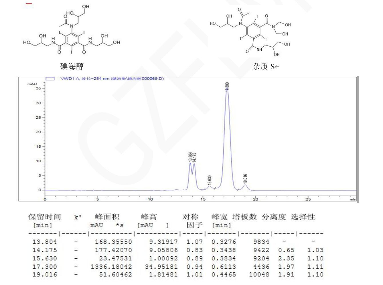 碘海醇、雜質(zhì) S 與其異構(gòu)體的分析
