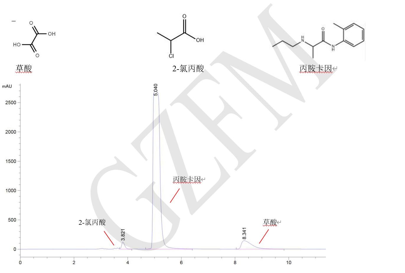 丙胺卡因、草酸和 2-氯丙酸的分離