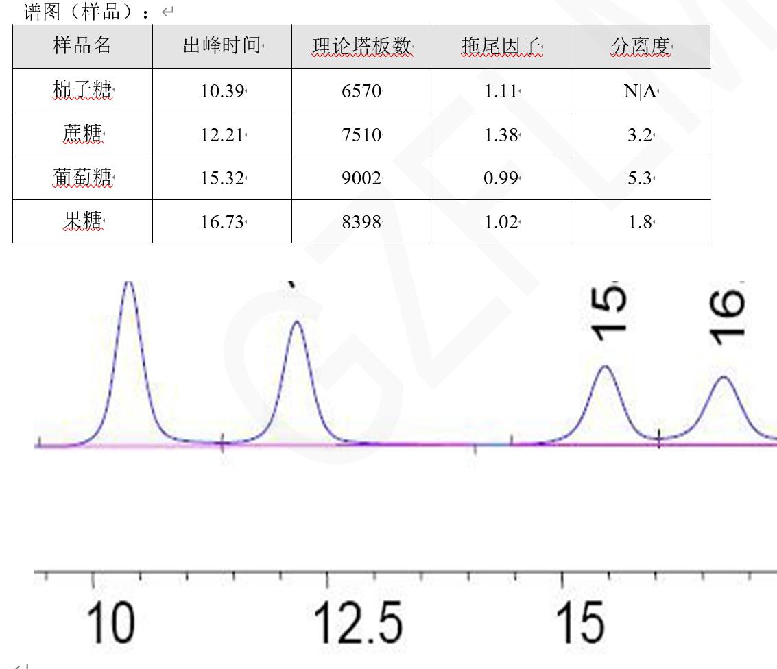 中國藥典HPLC方法分析蔗糖、棉子糖等